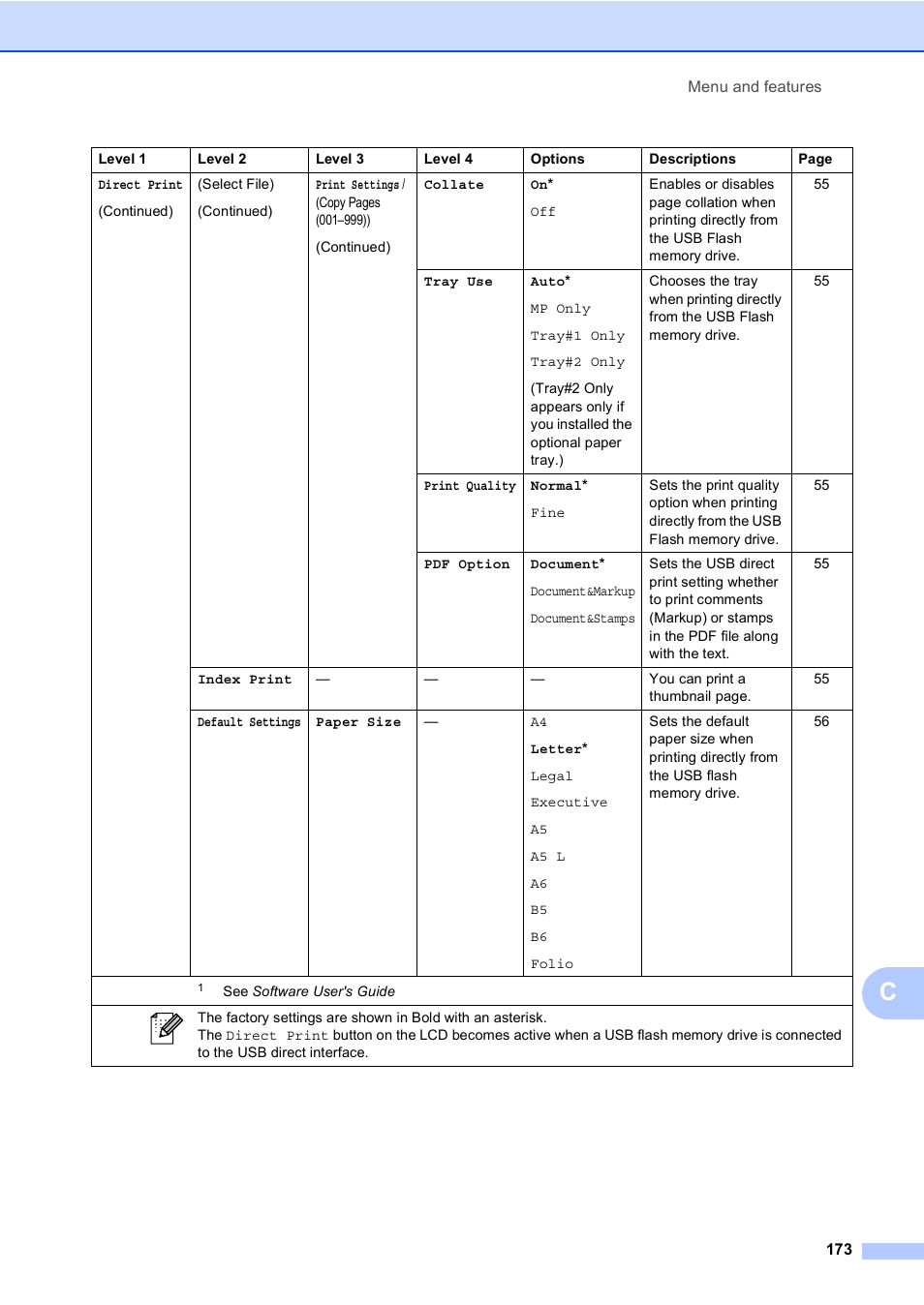 Brother Copier/Printer MFC-9970CDW User Manual | Page 189 / 214