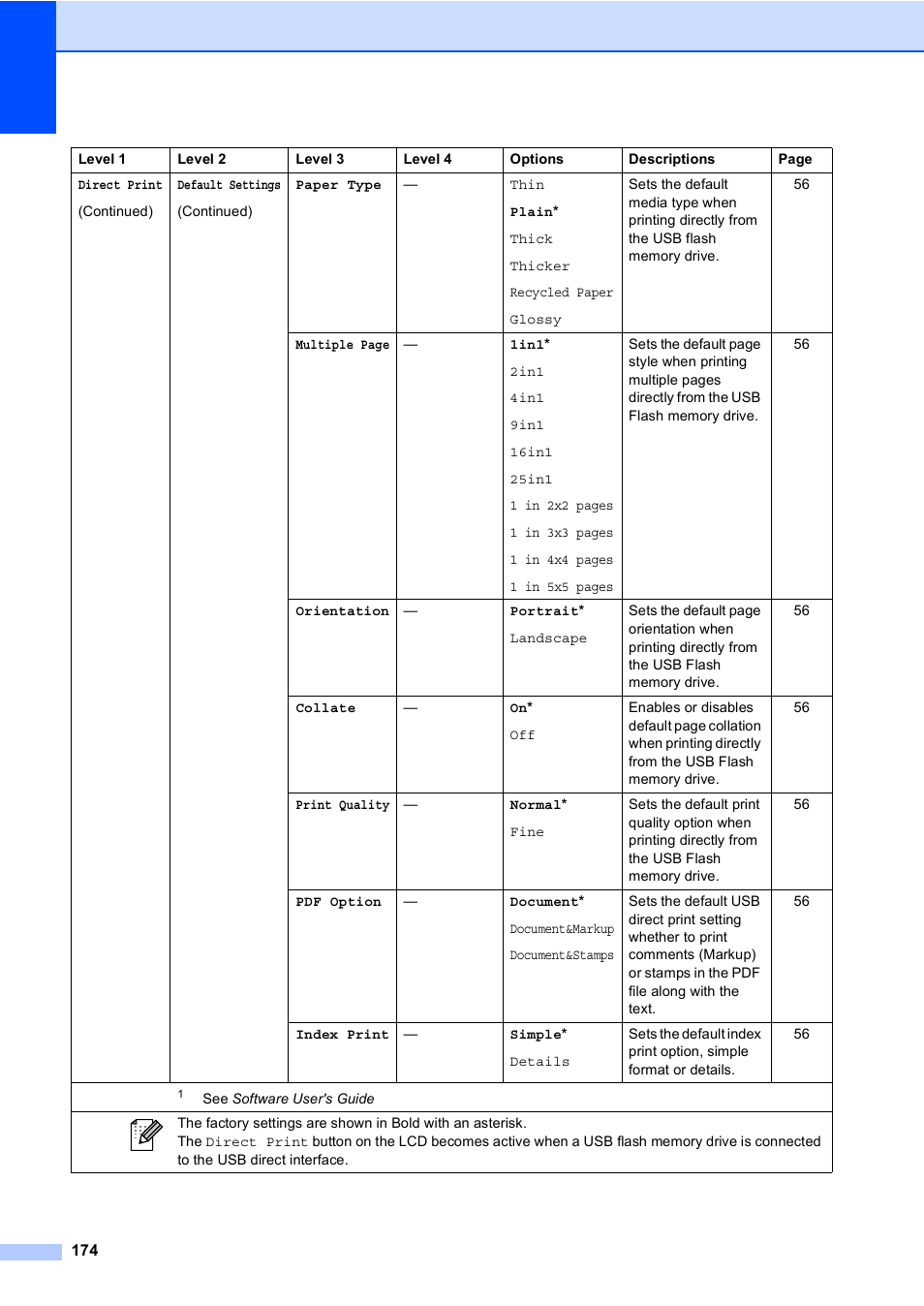 Brother Copier/Printer MFC-9970CDW User Manual | Page 190 / 214