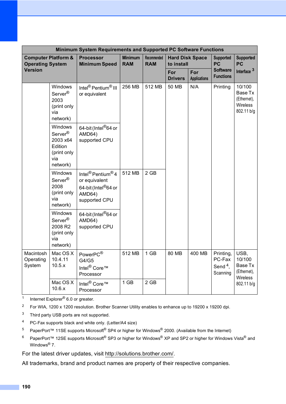 Brother Copier/Printer MFC-9970CDW User Manual | Page 206 / 214
