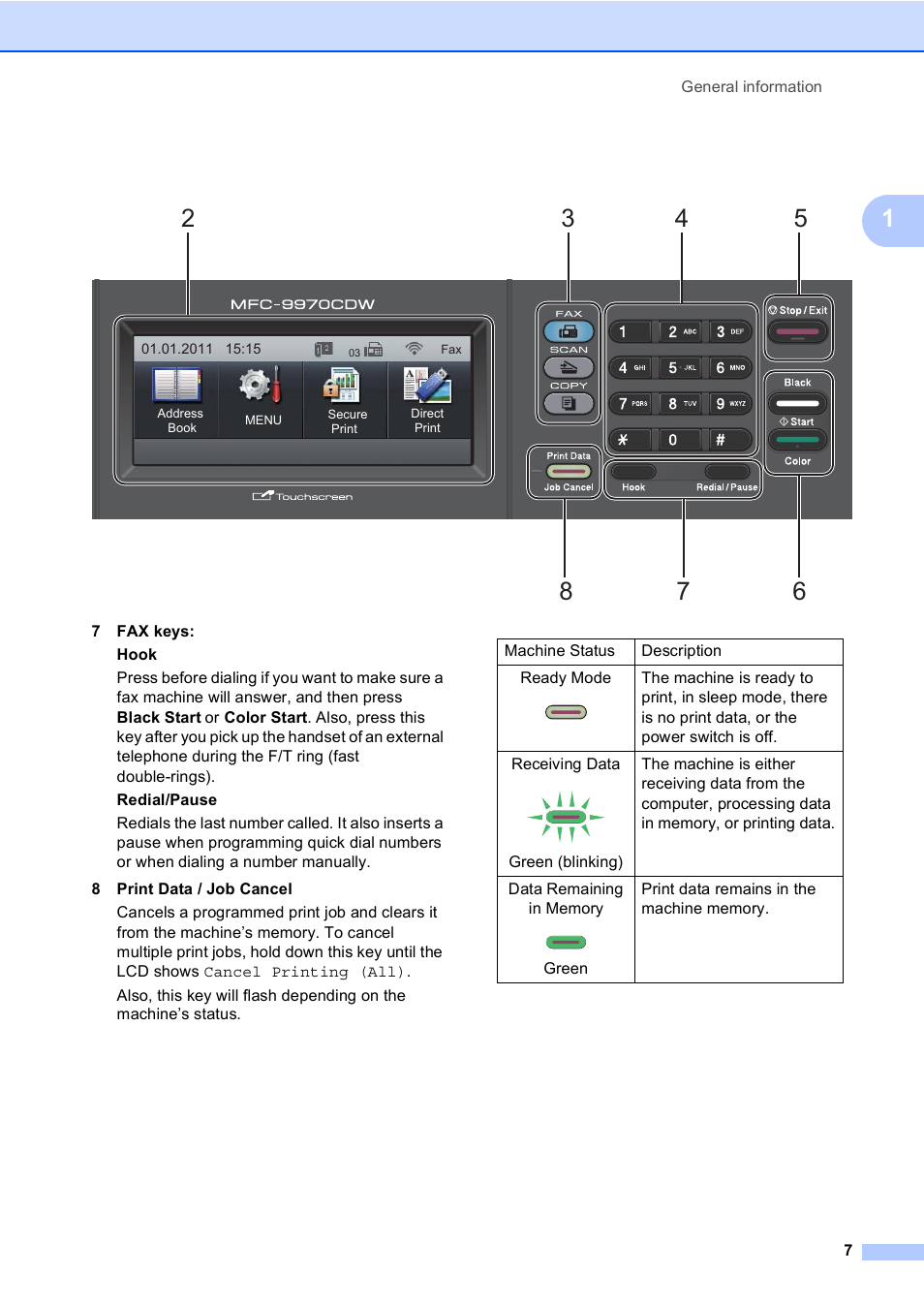 Brother Copier/Printer MFC-9970CDW User Manual | Page 23 / 214