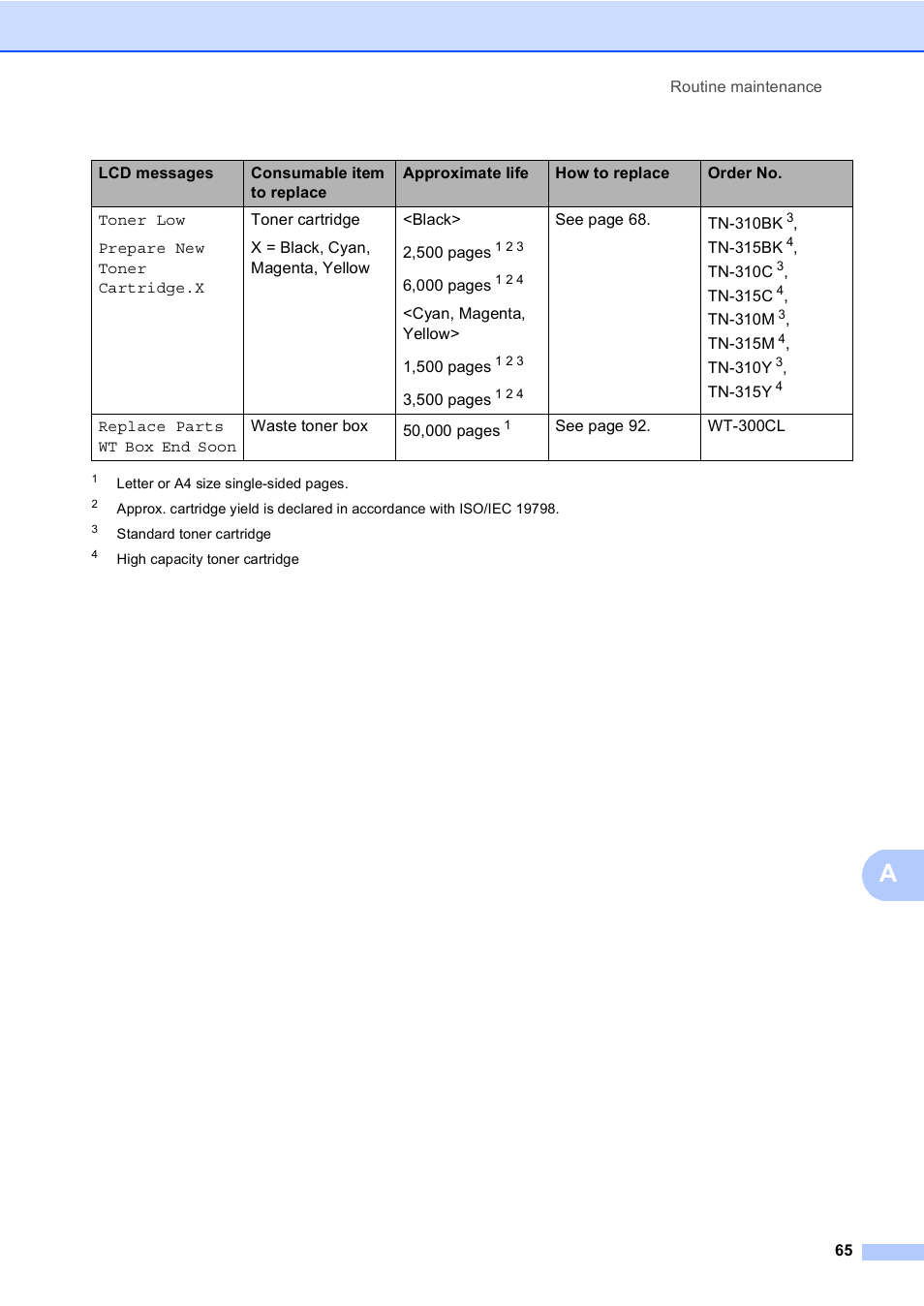 Brother Copier/Printer MFC-9970CDW User Manual | Page 81 / 214