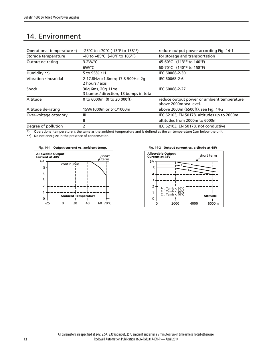 Environment | Rockwell Automation 1606-XLE240F-3 Power Supply Reference Manual User Manual | Page 12 / 24