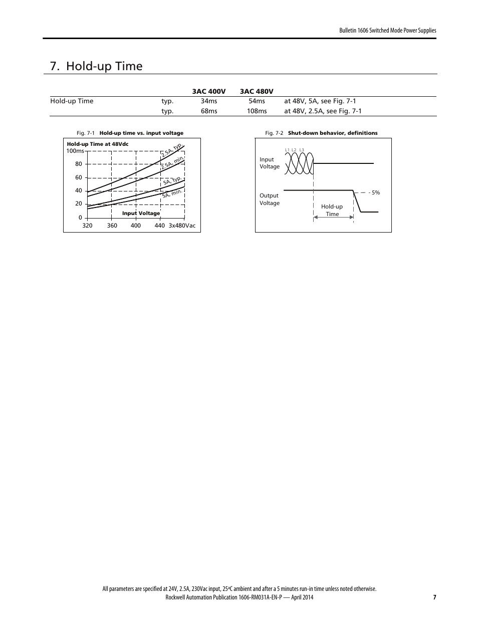 Hold-up time | Rockwell Automation 1606-XLE240F-3 Power Supply Reference Manual User Manual | Page 7 / 24