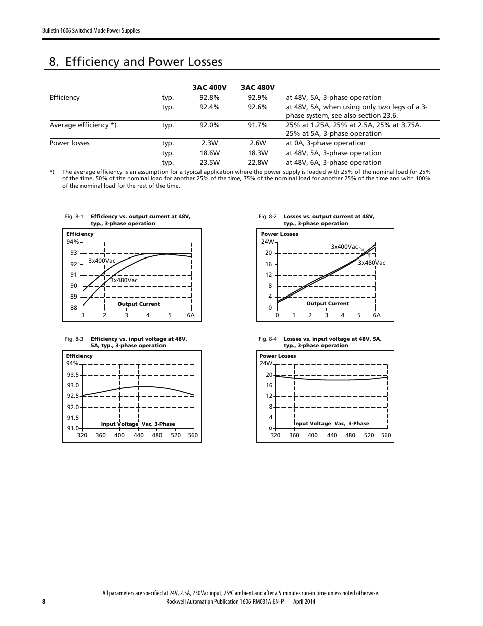 Efficiency and power losses | Rockwell Automation 1606-XLE240F-3 Power Supply Reference Manual User Manual | Page 8 / 24