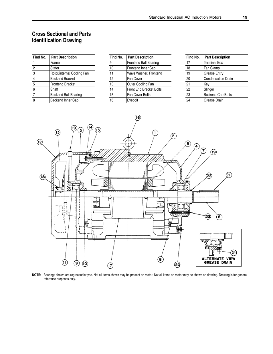 Cross sectional and parts identification drawing | Rockwell Automation 1329R Std. Industrial AC Induction Motors User Manual | Page 19 / 20