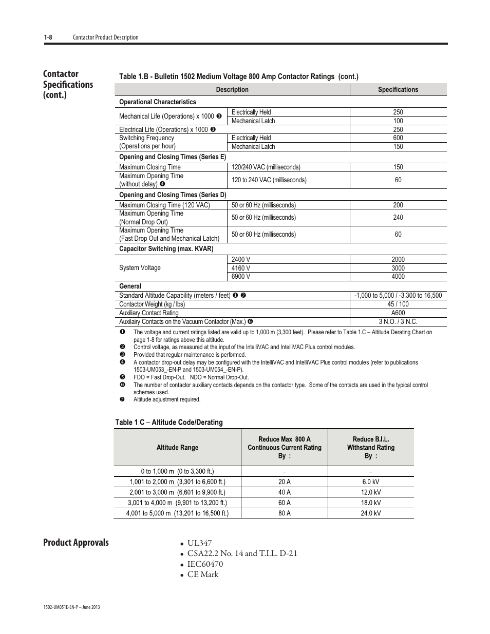 Contactor specifications (cont.) product approvals | Rockwell Automation 1502 Medium Voltage Contactor, 800A (Series D and E) User Manual | Page 12 / 58