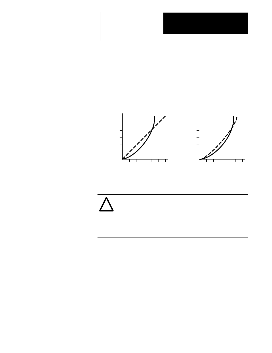 Overview chapter 3, Square law loads % speed torque and hp, Cube law loads % speed | Rockwell Automation 1336VT 5-300 AMP (2.2-160KW) User Manual | Page 27 / 118