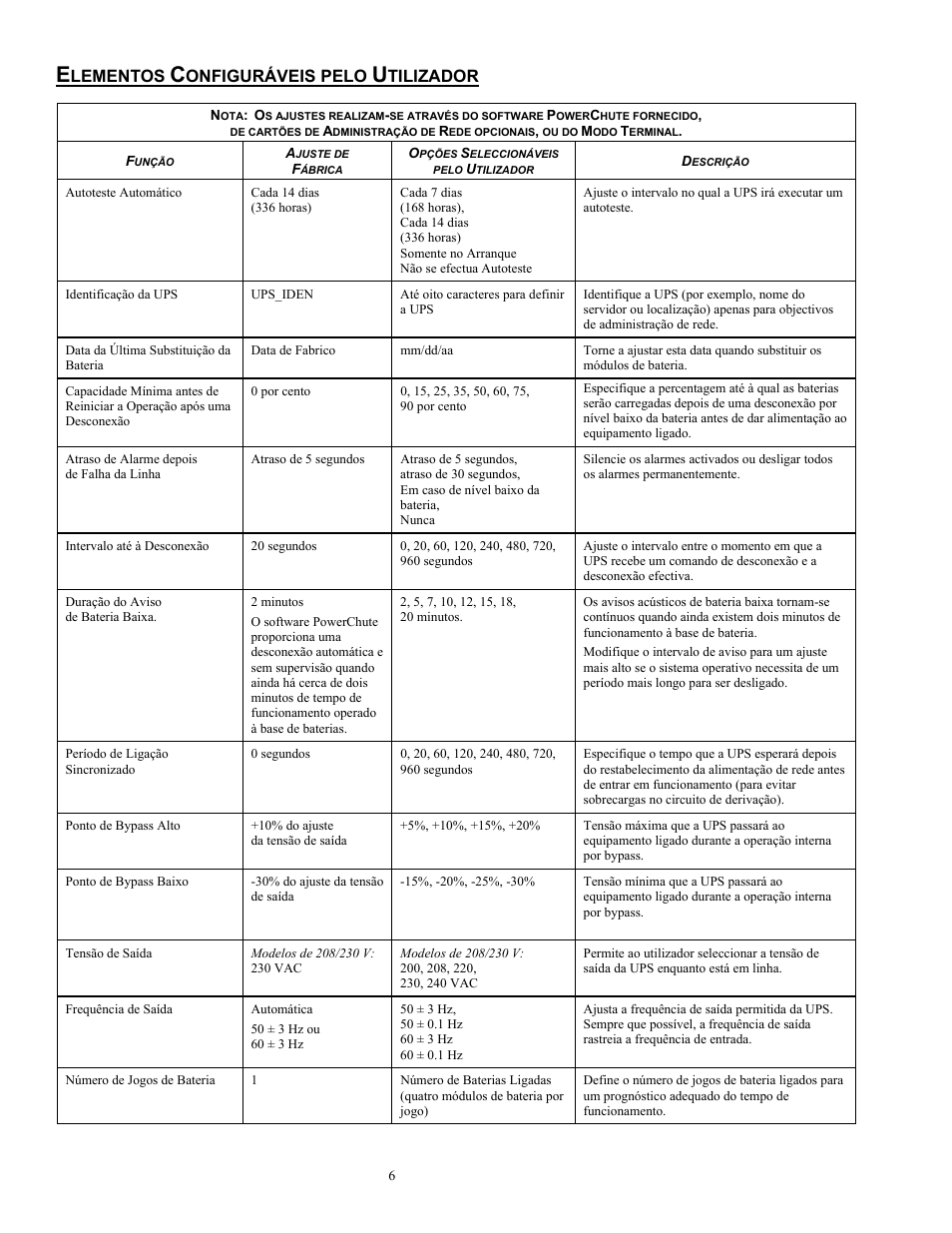 Lementos, Onfiguráveis pelo, Tilizador | Rockwell Automation 1609-P10000E Quick Start Guide for 8000 / 10000 VA Uninterruptible Power Supply User Manual | Page 47 / 48