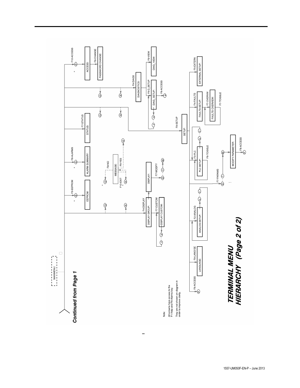 Rockwell Automation 1557 MEDIUM VOLTAGE AC DRIVE User Manual | Page 181 / 306