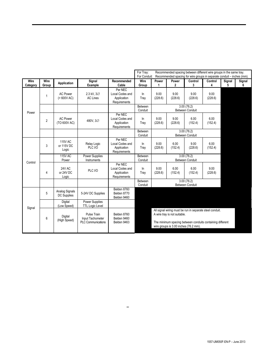 Installation 8-11 | Rockwell Automation 1557 MEDIUM VOLTAGE AC DRIVE User Manual | Page 197 / 306