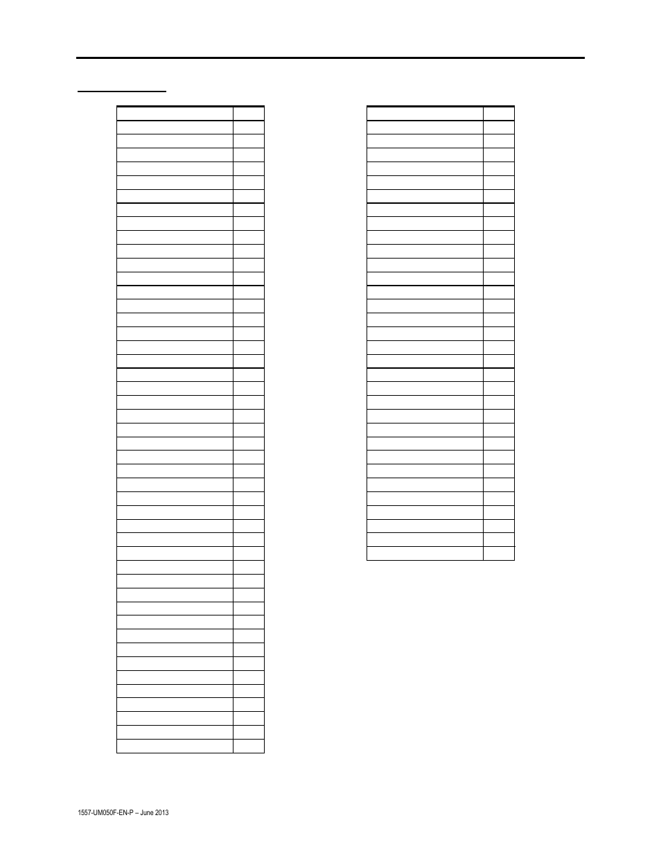 8 commissioning, Fault masks | Rockwell Automation 1557 MEDIUM VOLTAGE AC DRIVE User Manual | Page 208 / 306