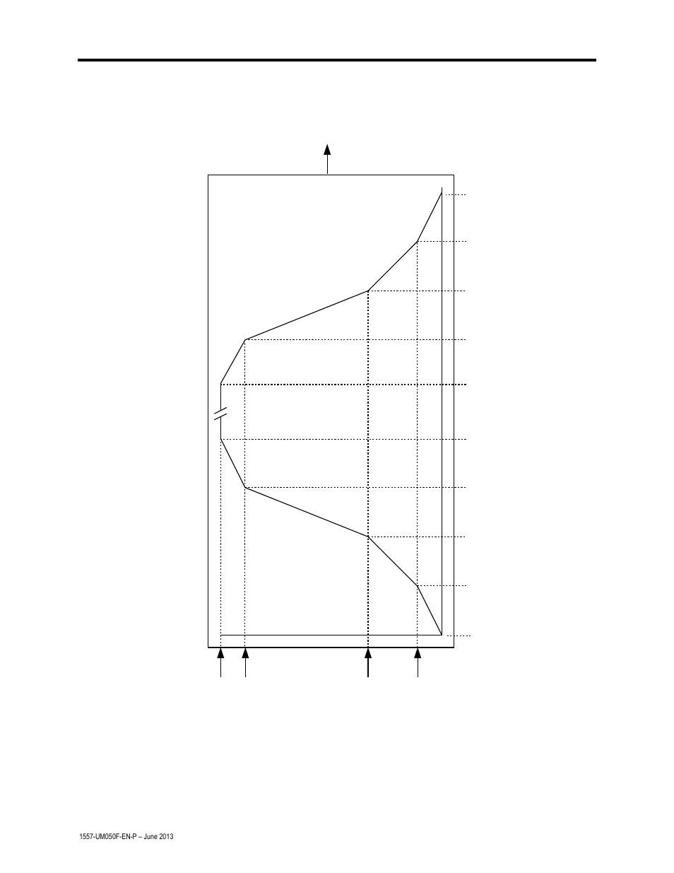 8 description of operation, Speed ramp | Rockwell Automation 1557 MEDIUM VOLTAGE AC DRIVE User Manual | Page 26 / 306