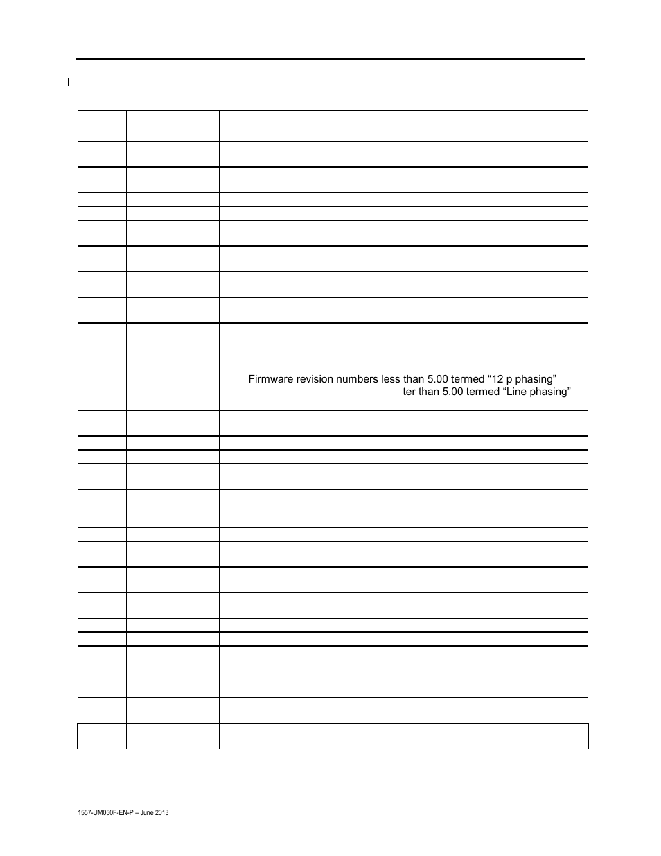 34 troubleshooting | Rockwell Automation 1557 MEDIUM VOLTAGE AC DRIVE User Manual | Page 276 / 306