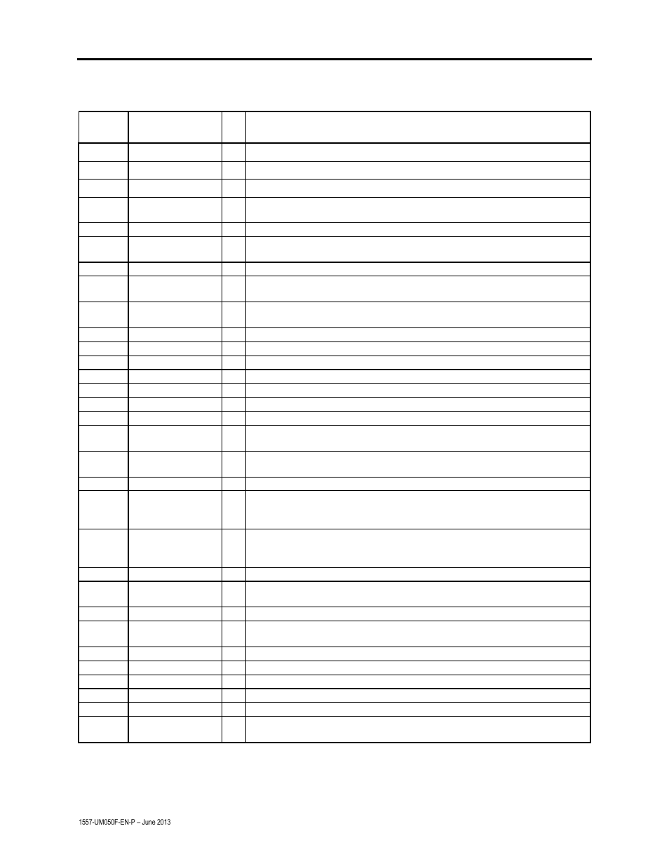 36 troubleshooting | Rockwell Automation 1557 MEDIUM VOLTAGE AC DRIVE User Manual | Page 278 / 306
