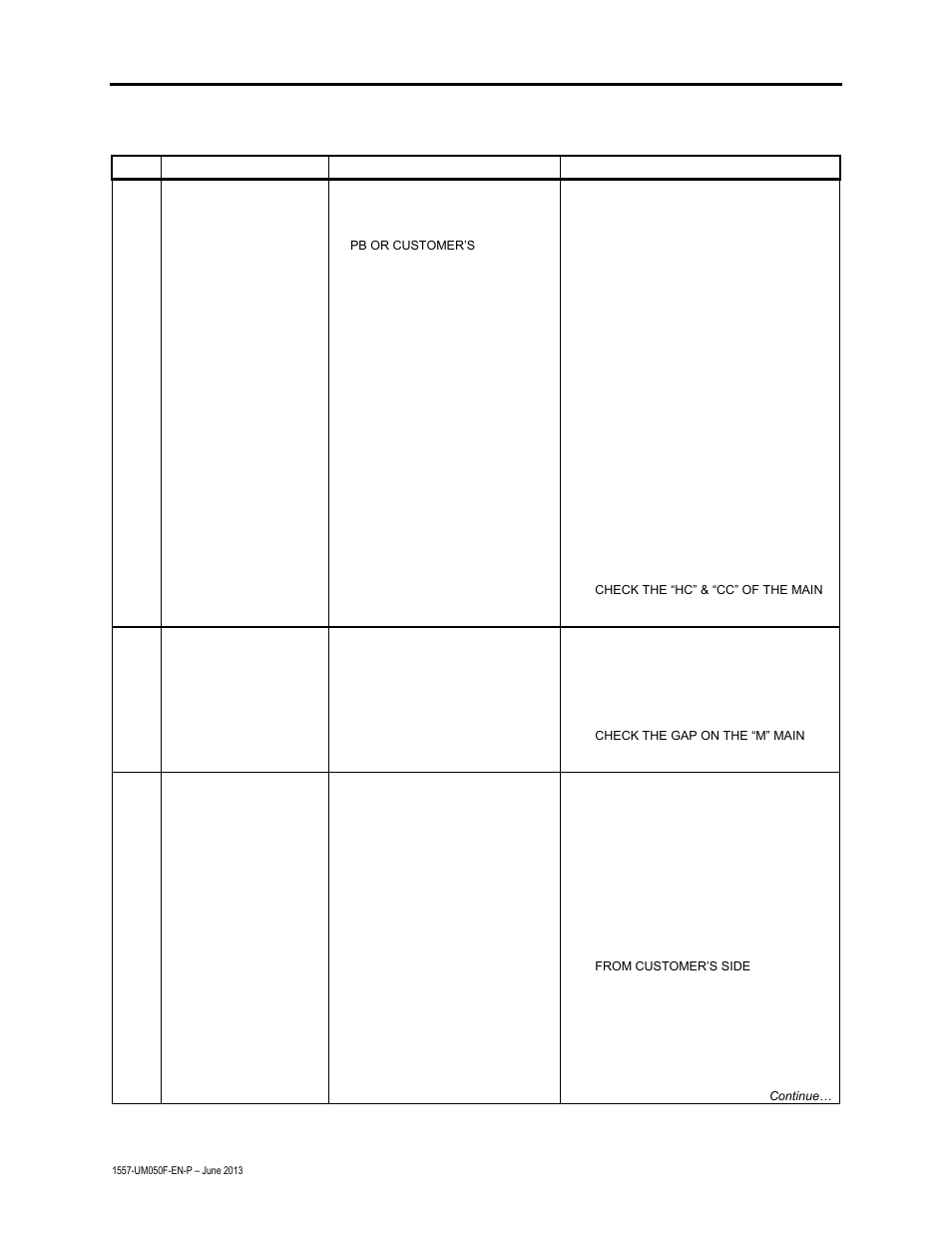 46 troubleshooting, Troubleshooting guide | Rockwell Automation 1557 MEDIUM VOLTAGE AC DRIVE User Manual | Page 288 / 306