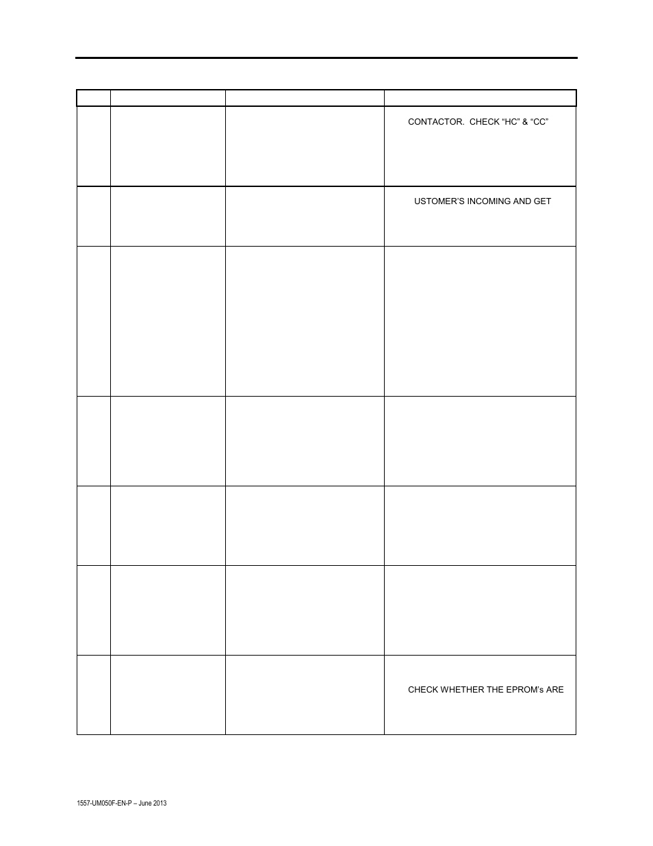 52 troubleshooting | Rockwell Automation 1557 MEDIUM VOLTAGE AC DRIVE User Manual | Page 294 / 306