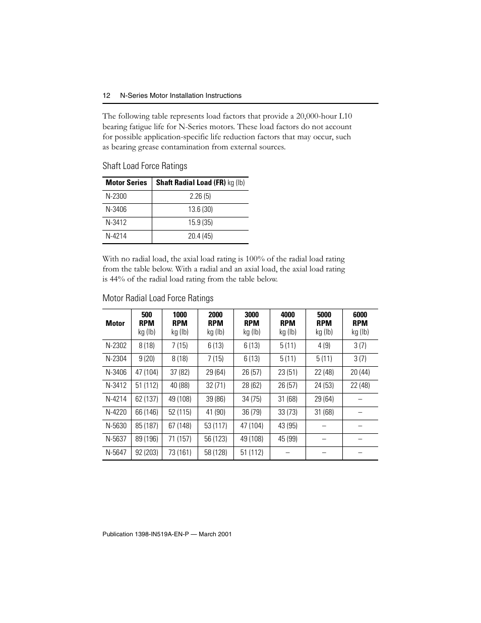 Rockwell Automation N-Series Brushless Servo Motor  User Manual | Page 12 / 16