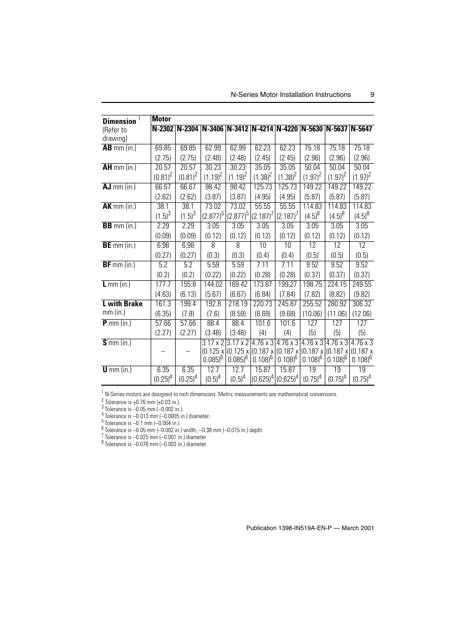 Rockwell Automation N-Series Brushless Servo Motor  User Manual | Page 9 / 16