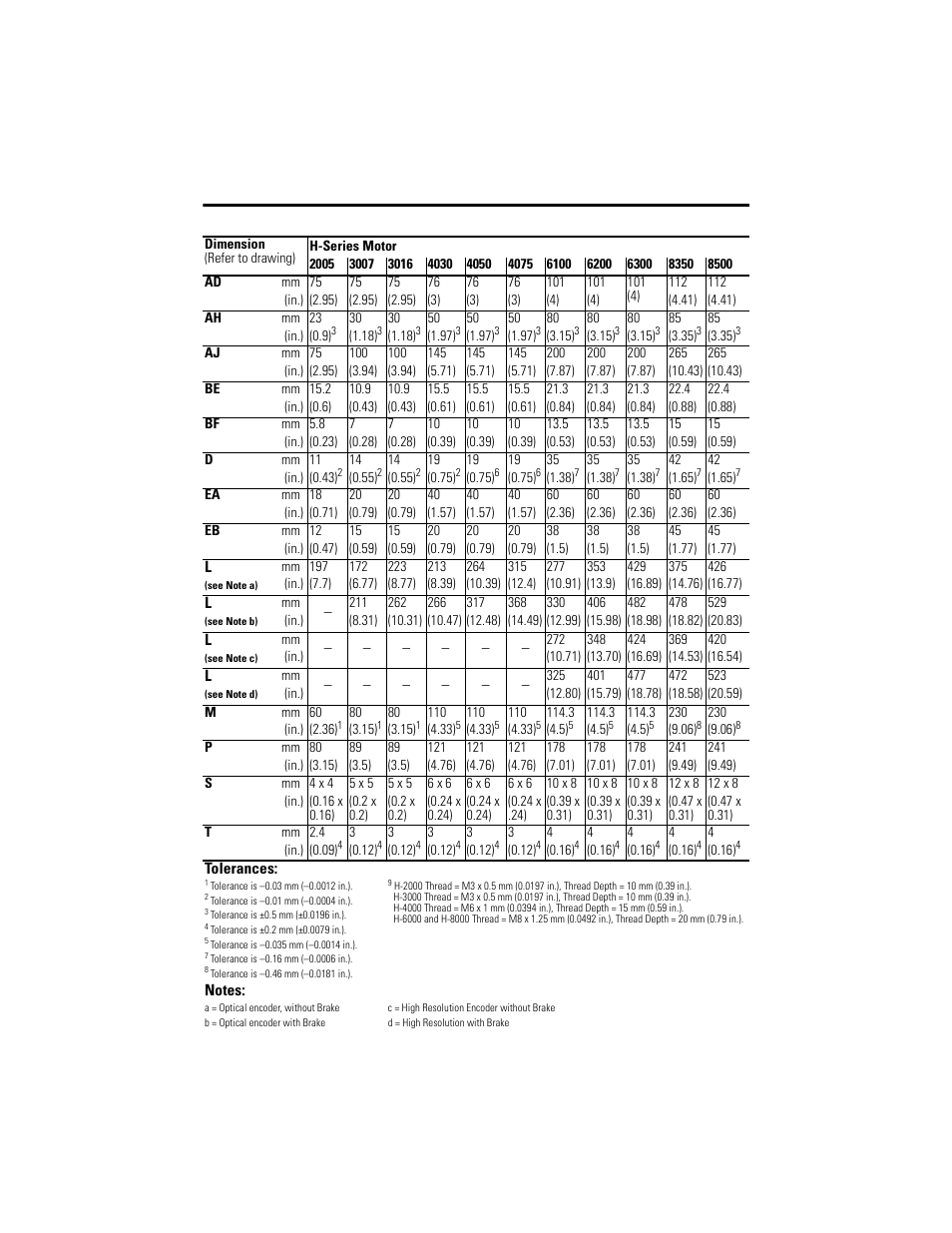 Rockwell Automation H-Series Servo Motor  User Manual | Page 10 / 20
