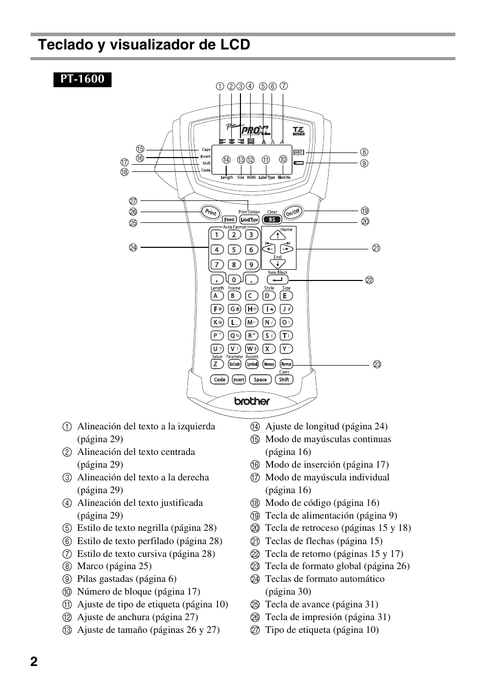 Teclado y visualizador de lcd, Pt-1600 | Brother 1600/1650 User Manual | Page 84 / 152