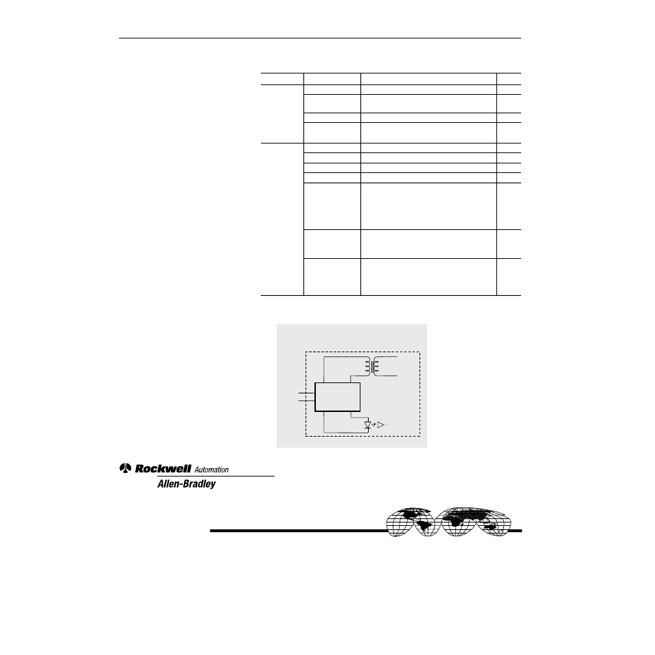 I/o specifications | Rockwell Automation 1336S PLUS II Analog Interface Inst. User Manual | Page 4 / 4