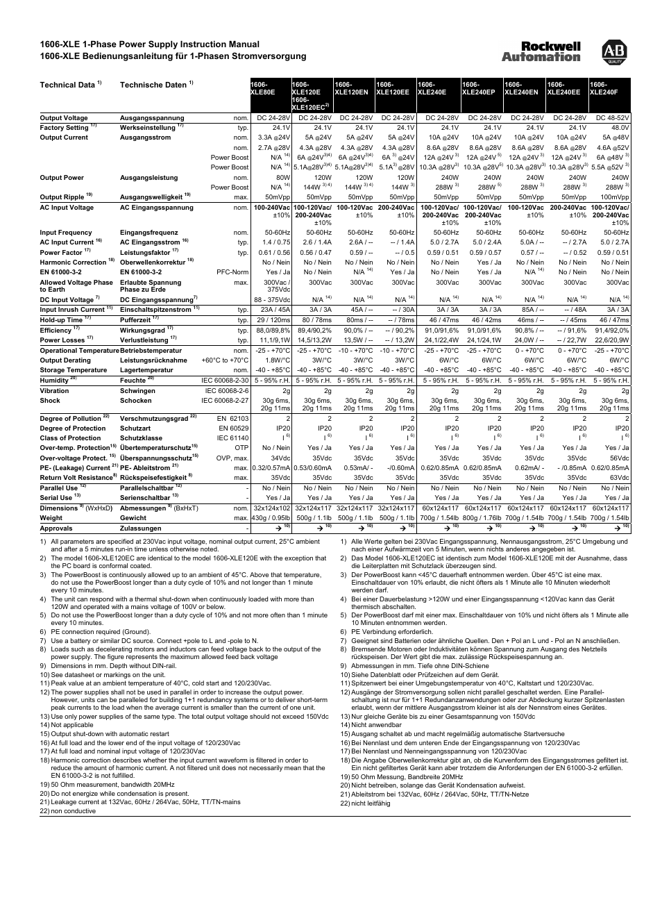 Rockwell Automation 1606-XLERED DC Power Supply User Manual | Page 3 / 4