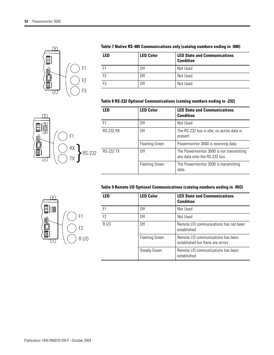 Rockwell Automation 1404-M4_M5_M6_M8 Powermonitor 3000 Installation Instructions, PRIOR to Firmware rev. 3.0 User Manual | Page 12 / 66