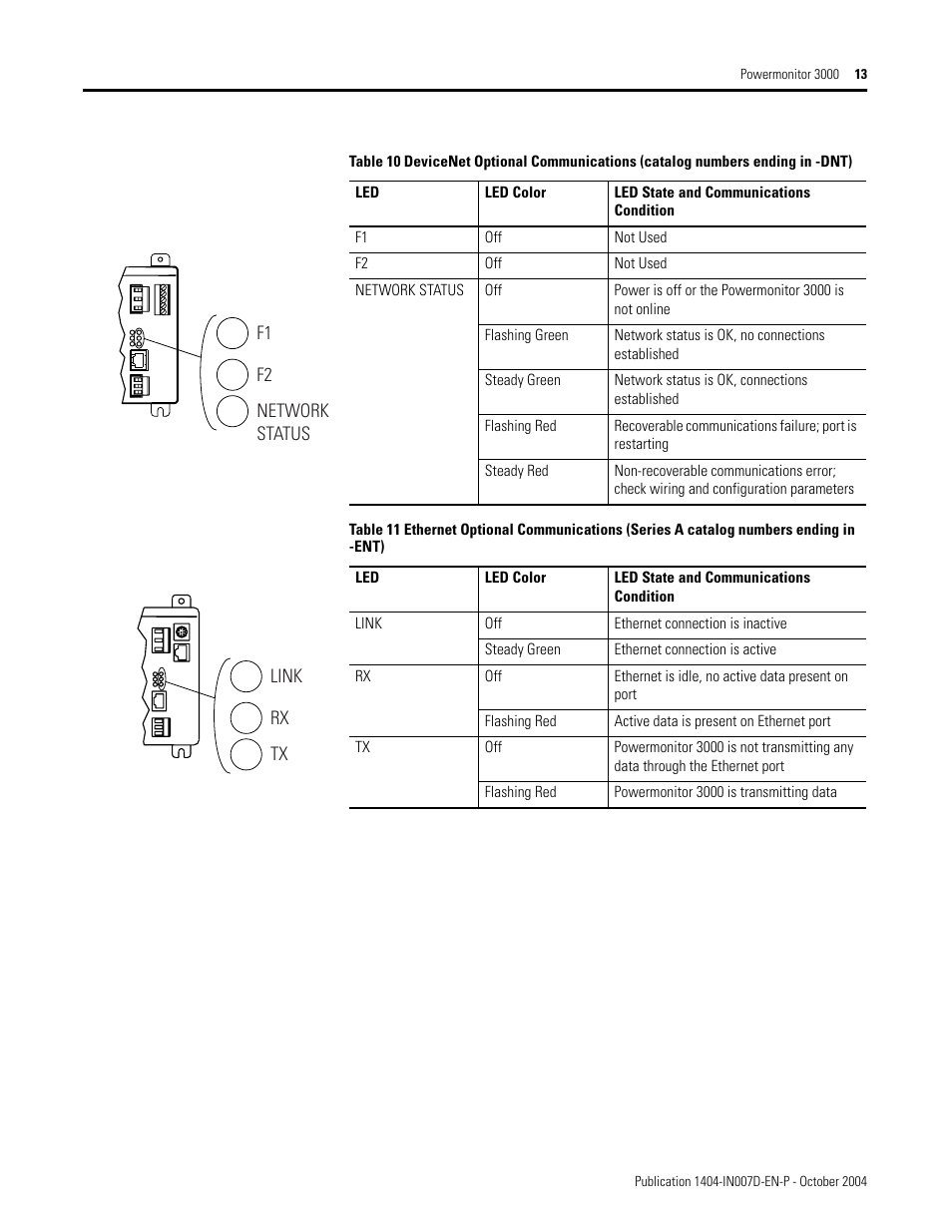 Rockwell Automation 1404-M4_M5_M6_M8 Powermonitor 3000 Installation Instructions, PRIOR to Firmware rev. 3.0 User Manual | Page 13 / 66