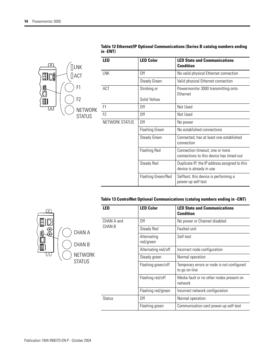 Rockwell Automation 1404-M4_M5_M6_M8 Powermonitor 3000 Installation Instructions, PRIOR to Firmware rev. 3.0 User Manual | Page 14 / 66