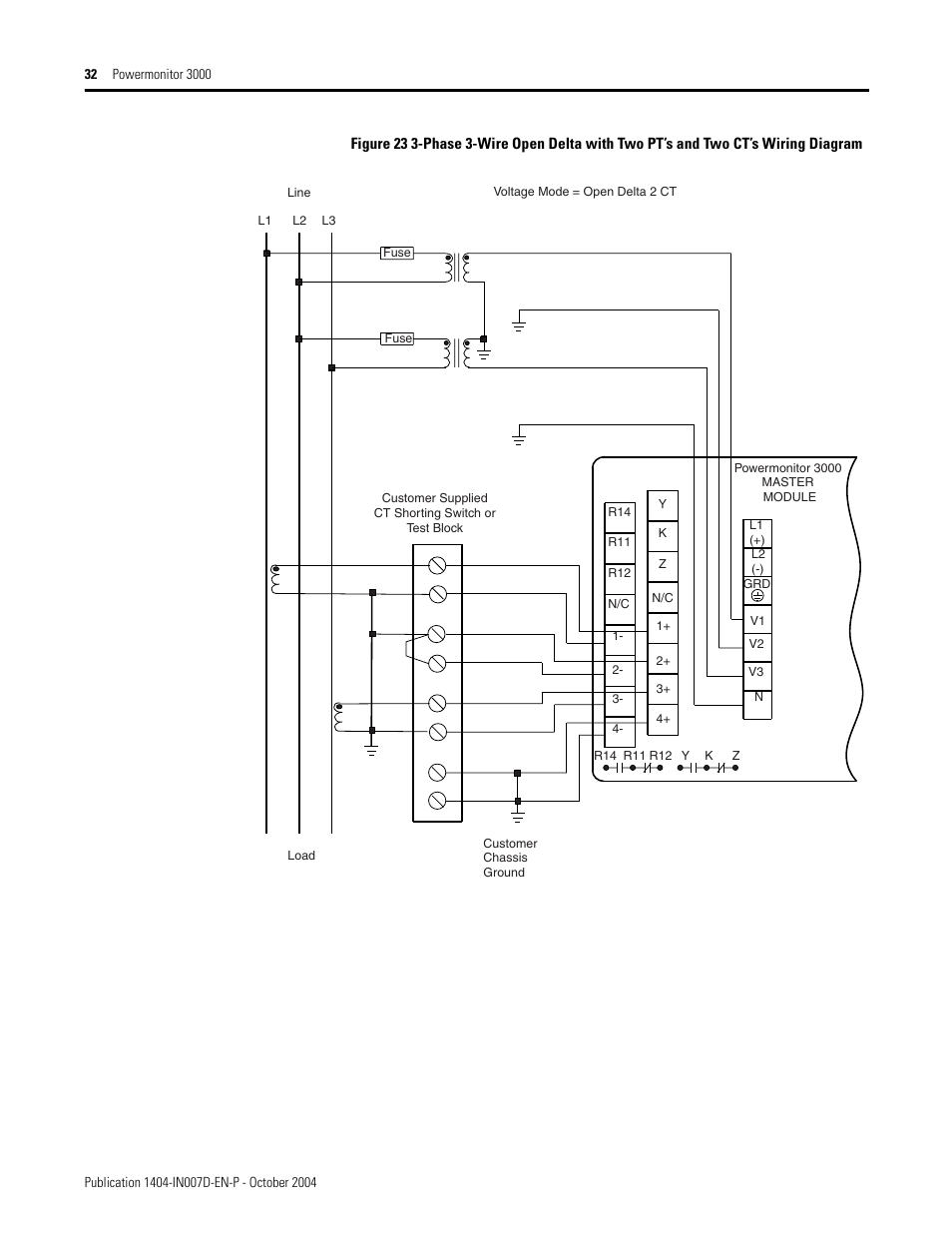 Rockwell Automation 1404-M4_M5_M6_M8 Powermonitor 3000 Installation Instructions, PRIOR to Firmware rev. 3.0 User Manual | Page 32 / 66