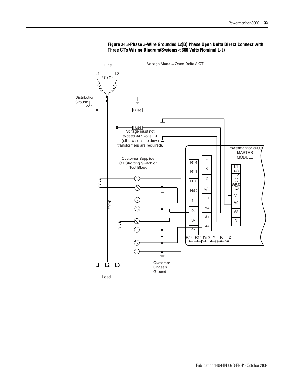Rockwell Automation 1404-M4_M5_M6_M8 Powermonitor 3000 Installation Instructions, PRIOR to Firmware rev. 3.0 User Manual | Page 33 / 66