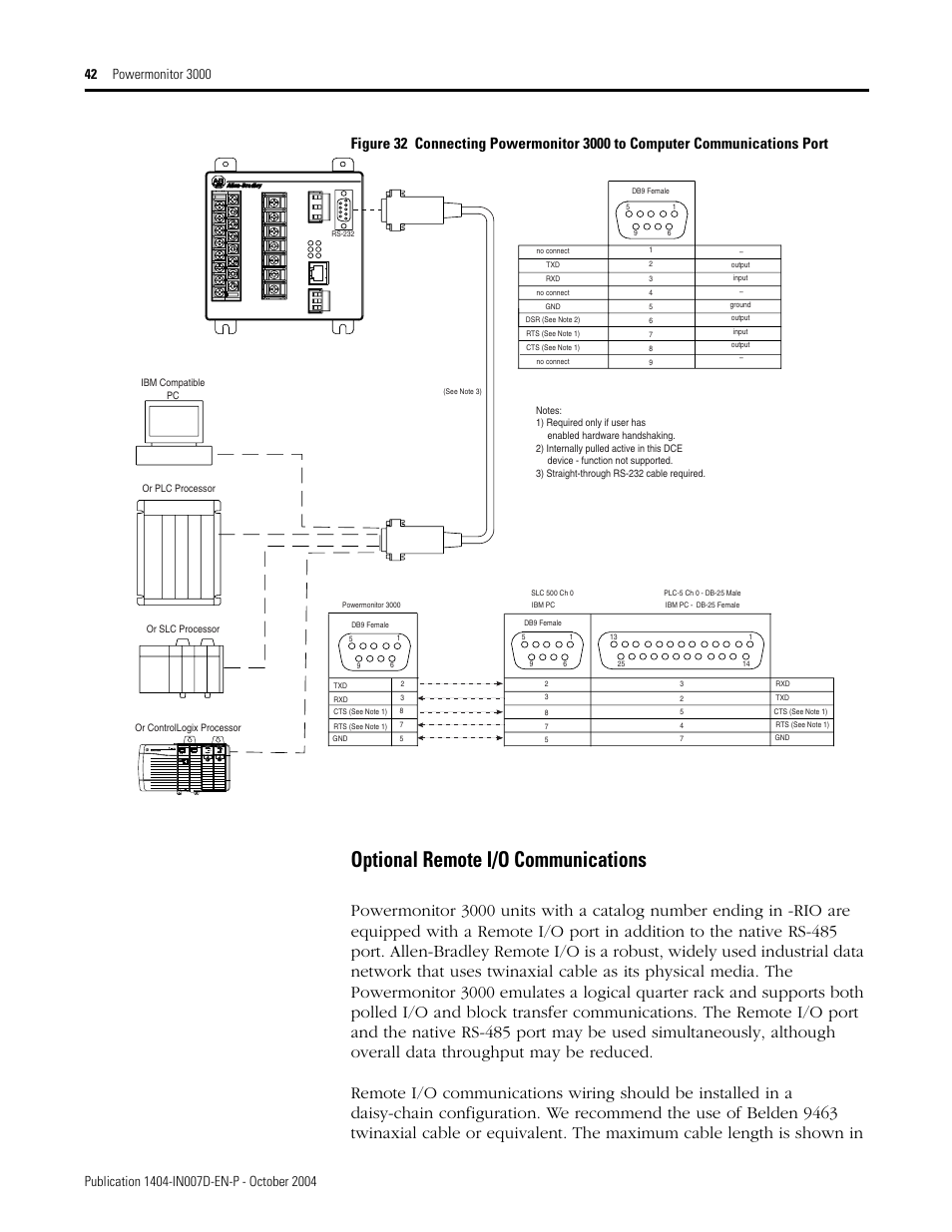 Optional remote i/o communications | Rockwell Automation 1404-M4_M5_M6_M8 Powermonitor 3000 Installation Instructions, PRIOR to Firmware rev. 3.0 User Manual | Page 42 / 66