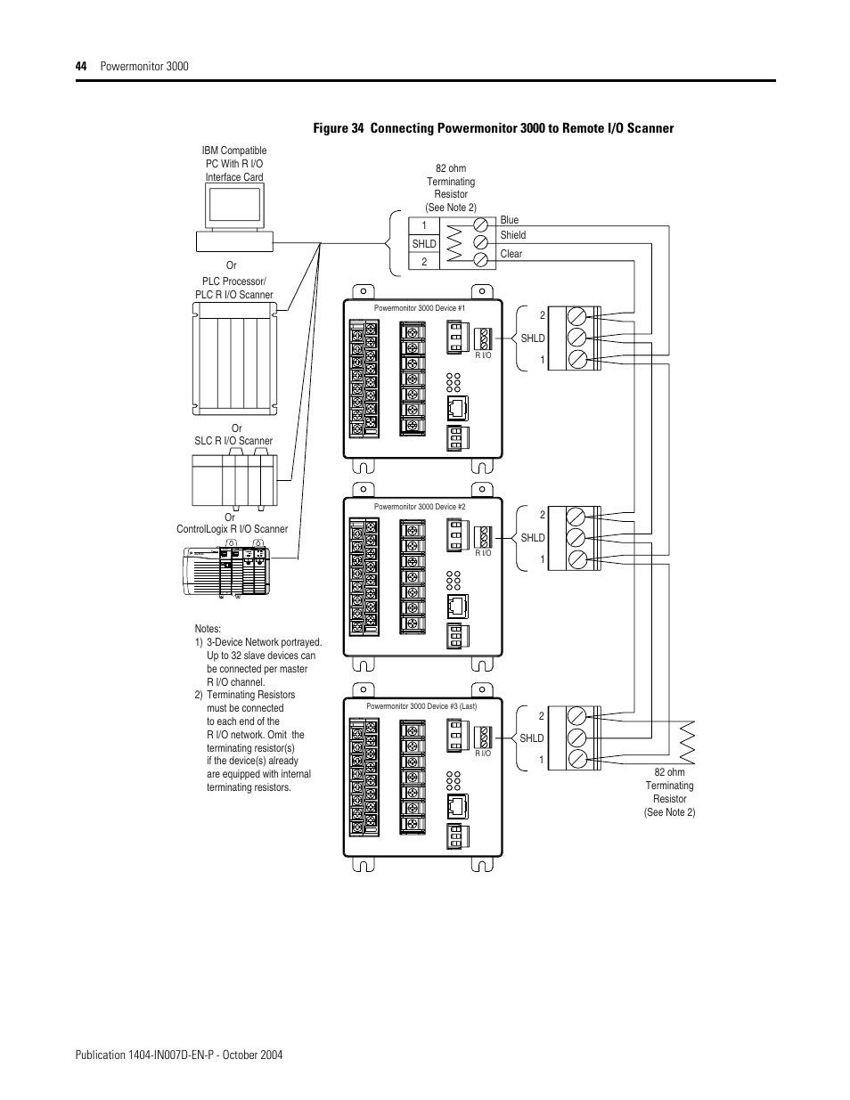 Rockwell Automation 1404-M4_M5_M6_M8 Powermonitor 3000 Installation Instructions, PRIOR to Firmware rev. 3.0 User Manual | Page 44 / 66