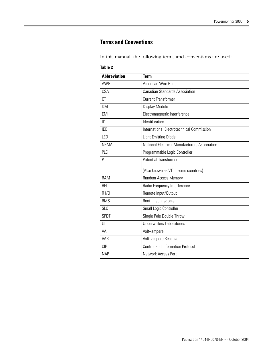 Terms and conventions | Rockwell Automation 1404-M4_M5_M6_M8 Powermonitor 3000 Installation Instructions, PRIOR to Firmware rev. 3.0 User Manual | Page 5 / 66