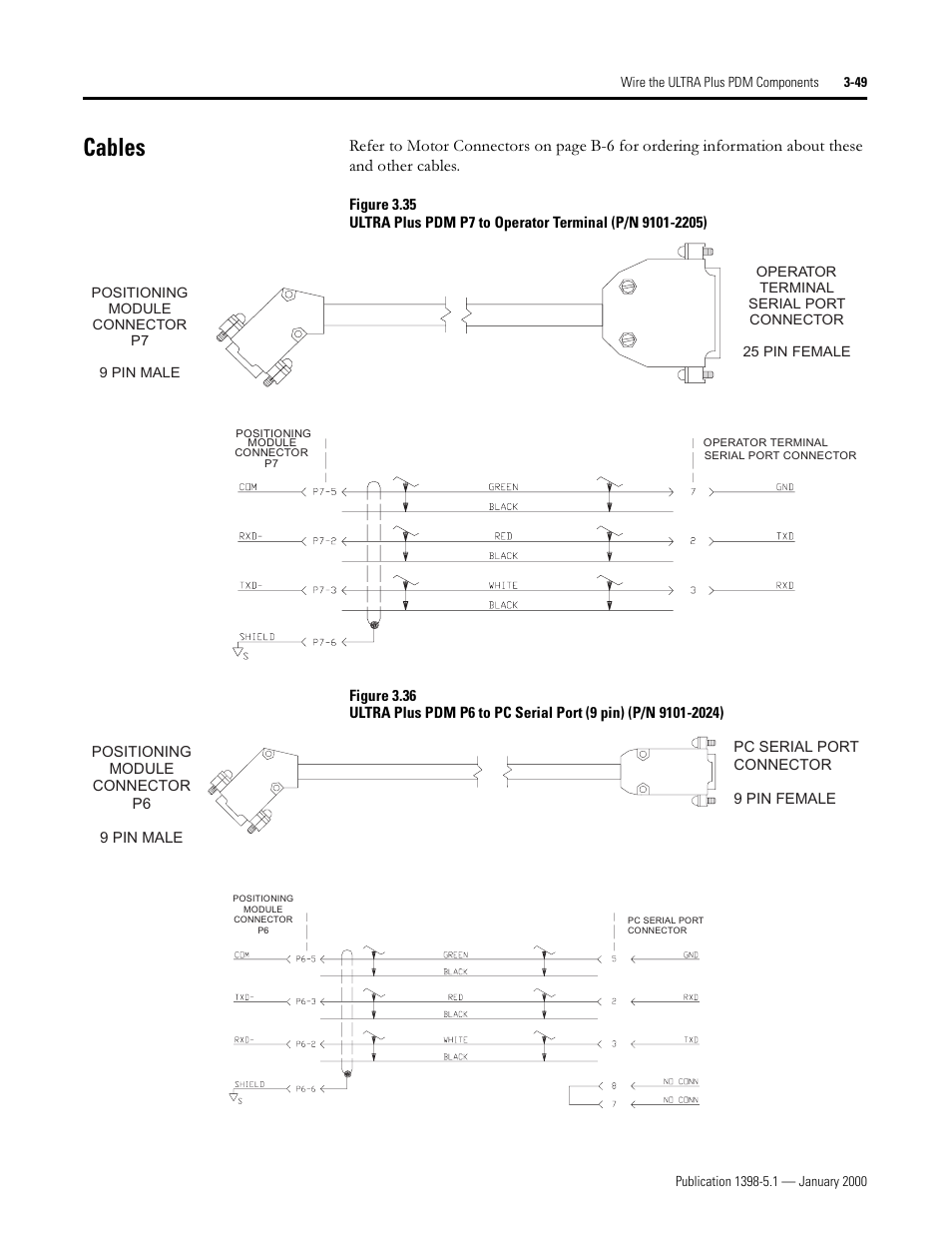 Cables, Deohv, 5hihu wr ´&deohvµ rq sdjh | Rockwell Automation 1398-PDM-xxx ULTRA Plus Series Positioning Drive Module User Manual | Page 113 / 156