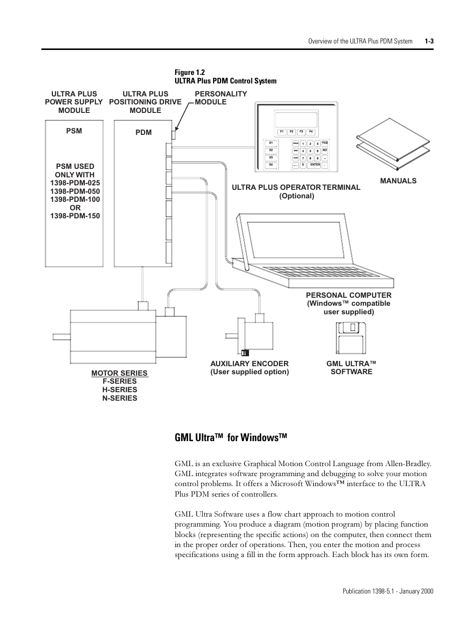 Gml ultra™ for windows, 0/ 8owud iru :lqgrzv | Rockwell Automation 1398-PDM-xxx ULTRA Plus Series Positioning Drive Module User Manual | Page 13 / 156