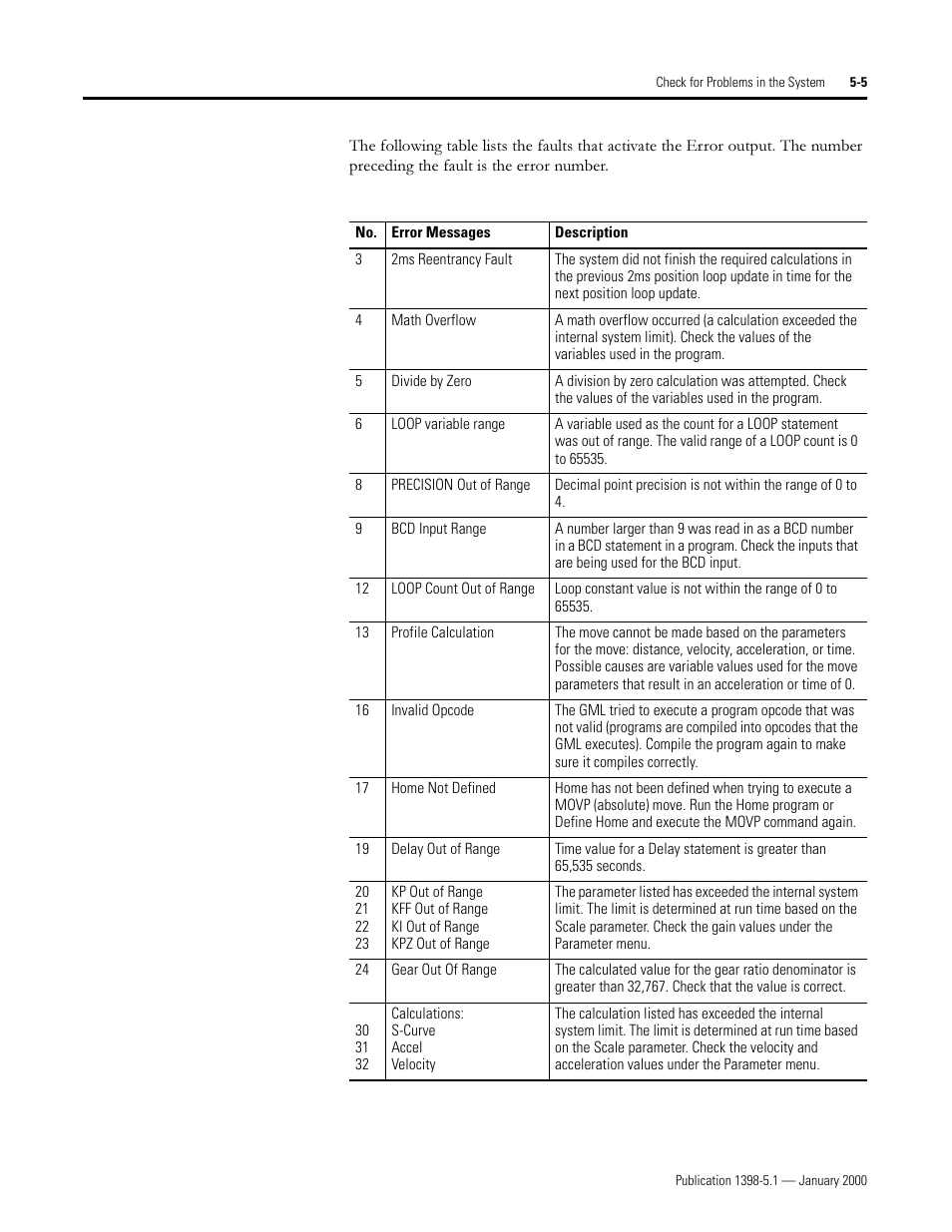 Rockwell Automation 1398-PDM-xxx ULTRA Plus Series Positioning Drive Module User Manual | Page 133 / 156