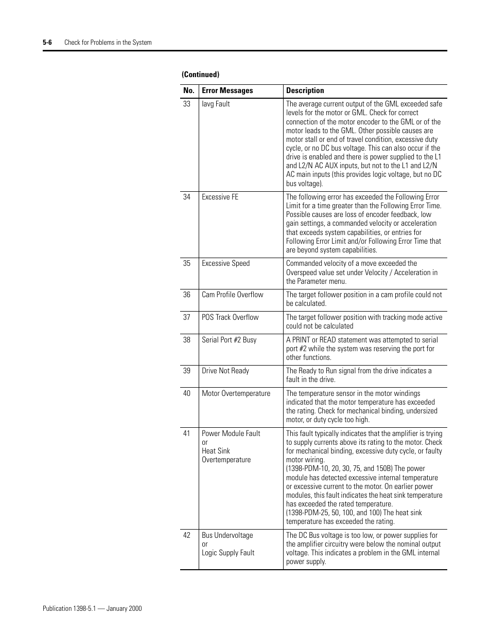 Rockwell Automation 1398-PDM-xxx ULTRA Plus Series Positioning Drive Module User Manual | Page 134 / 156