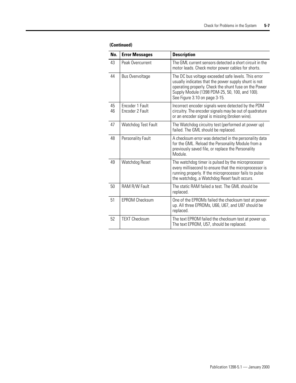 Rockwell Automation 1398-PDM-xxx ULTRA Plus Series Positioning Drive Module User Manual | Page 135 / 156
