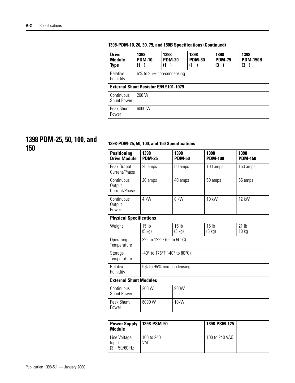 1398 pdm-25, 50, 100, and 150, 3'0   dqg | Rockwell Automation 1398-PDM-xxx ULTRA Plus Series Positioning Drive Module User Manual | Page 138 / 156
