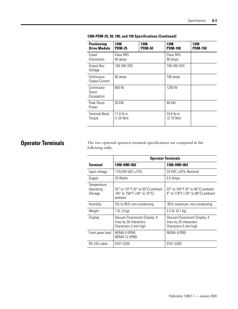 Operator terminals, 2shudwru 7huplqdov | Rockwell Automation 1398-PDM-xxx ULTRA Plus Series Positioning Drive Module User Manual | Page 139 / 156