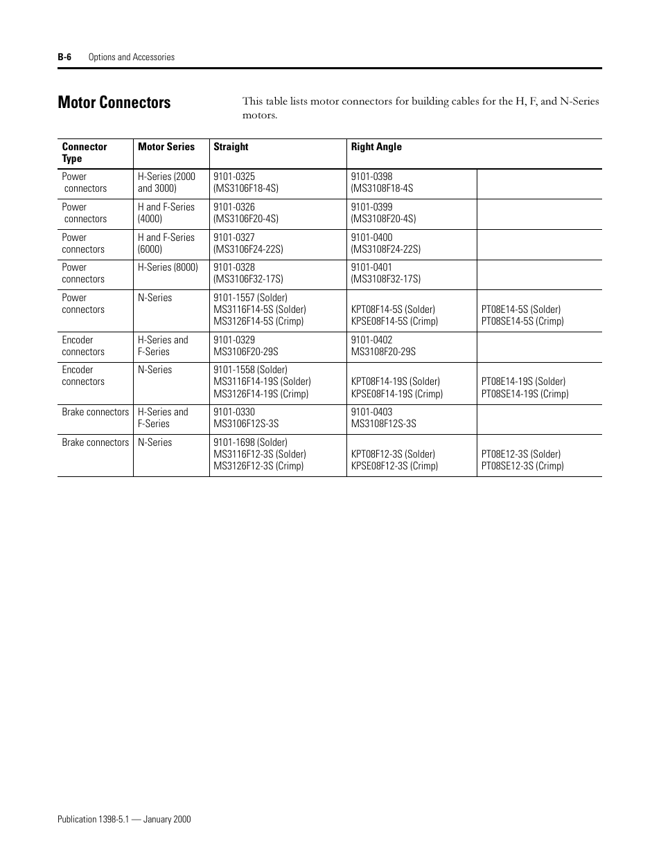 Motor connectors, 0rwru &rqqhfwruv, 5hihu wr 0rwru &rqqhfwruv rq sdjh | Rockwell Automation 1398-PDM-xxx ULTRA Plus Series Positioning Drive Module User Manual | Page 146 / 156