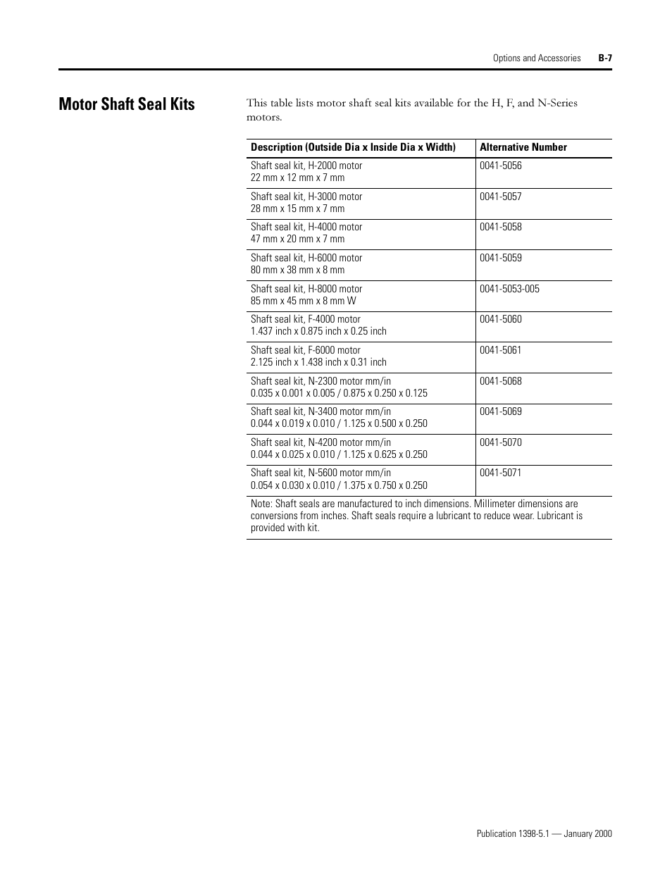 Motor shaft seal kits, 0rwru 6kdiw 6hdo .lwv | Rockwell Automation 1398-PDM-xxx ULTRA Plus Series Positioning Drive Module User Manual | Page 147 / 156