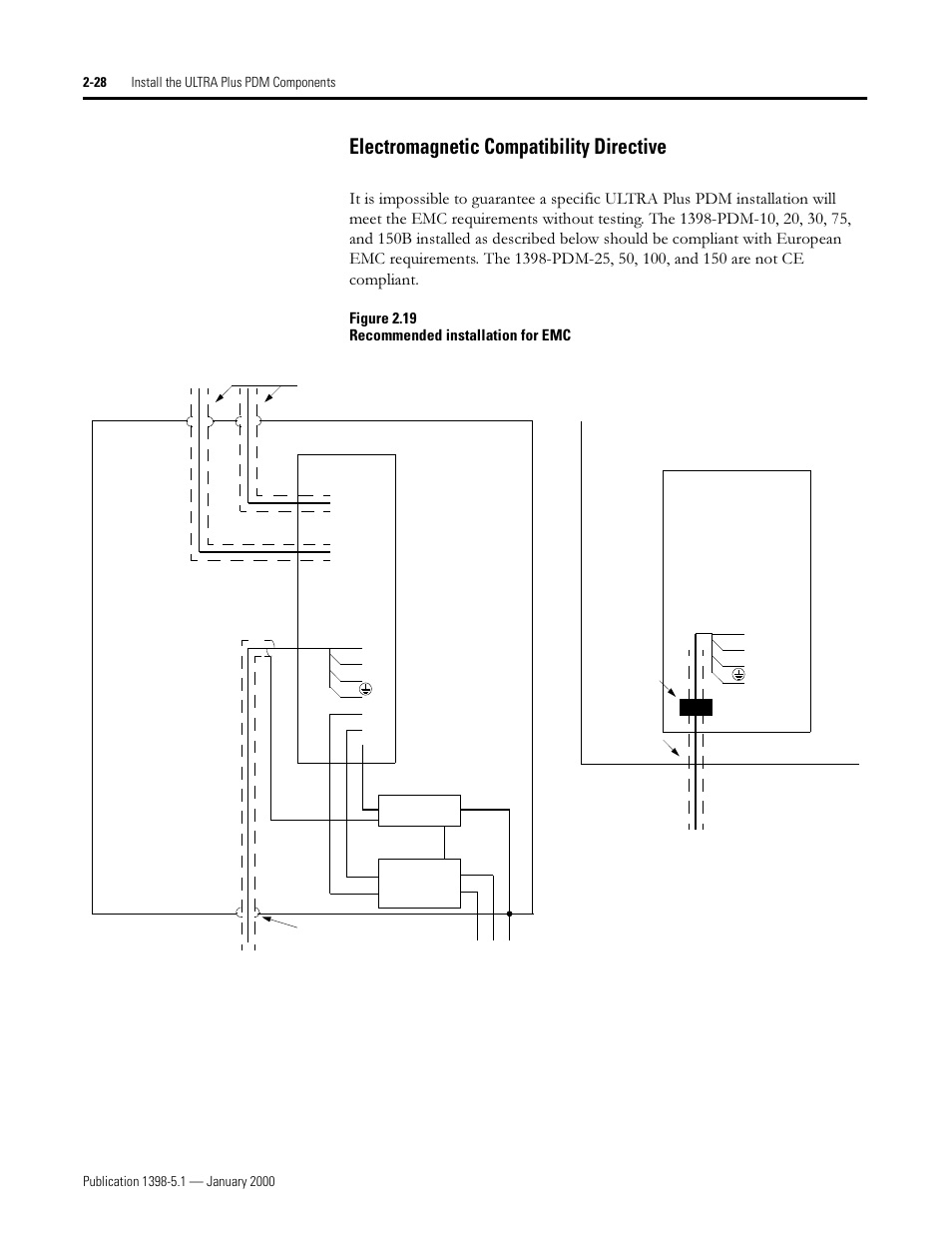 Electromagnetic compatibility directive, Ohfwurpdjqhwlf &rpsdwlelolw\ 'luhfwlyh | Rockwell Automation 1398-PDM-xxx ULTRA Plus Series Positioning Drive Module User Manual | Page 46 / 156