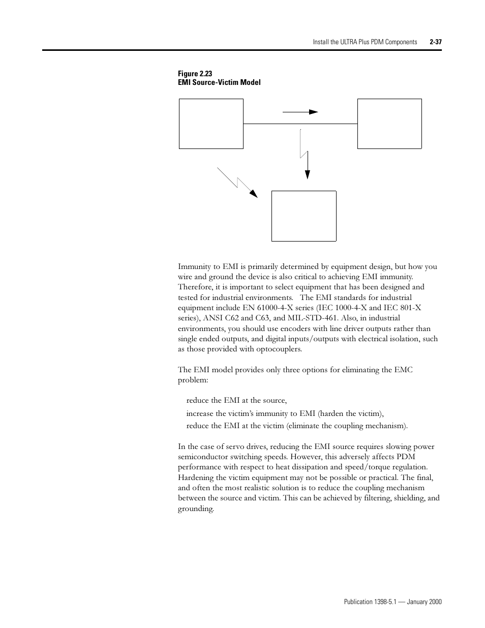 Rockwell Automation 1398-PDM-xxx ULTRA Plus Series Positioning Drive Module User Manual | Page 55 / 156