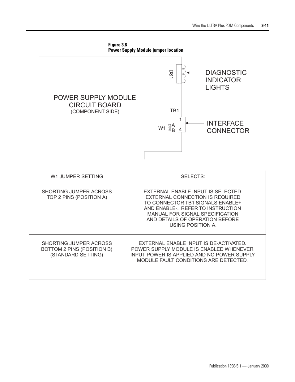 5hihu wr ´3rzhu 6xsso, 0rgxoh mxpshu orfdwlrqµ rq sdjh, Interface connector | Diagnostic indicator lights, Power supply module circuit board | Rockwell Automation 1398-PDM-xxx ULTRA Plus Series Positioning Drive Module User Manual | Page 75 / 156