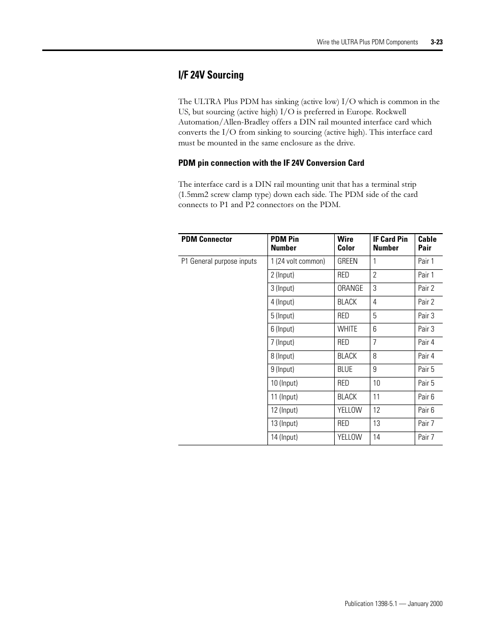 I/f 24v sourcing, 9 6rxuflqj | Rockwell Automation 1398-PDM-xxx ULTRA Plus Series Positioning Drive Module User Manual | Page 87 / 156