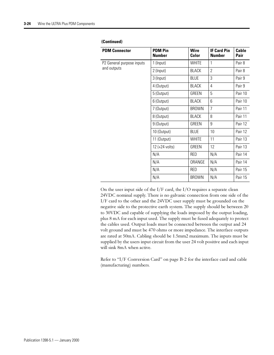 Rockwell Automation 1398-PDM-xxx ULTRA Plus Series Positioning Drive Module User Manual | Page 88 / 156