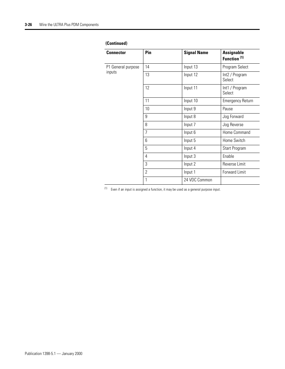 Rockwell Automation 1398-PDM-xxx ULTRA Plus Series Positioning Drive Module User Manual | Page 90 / 156