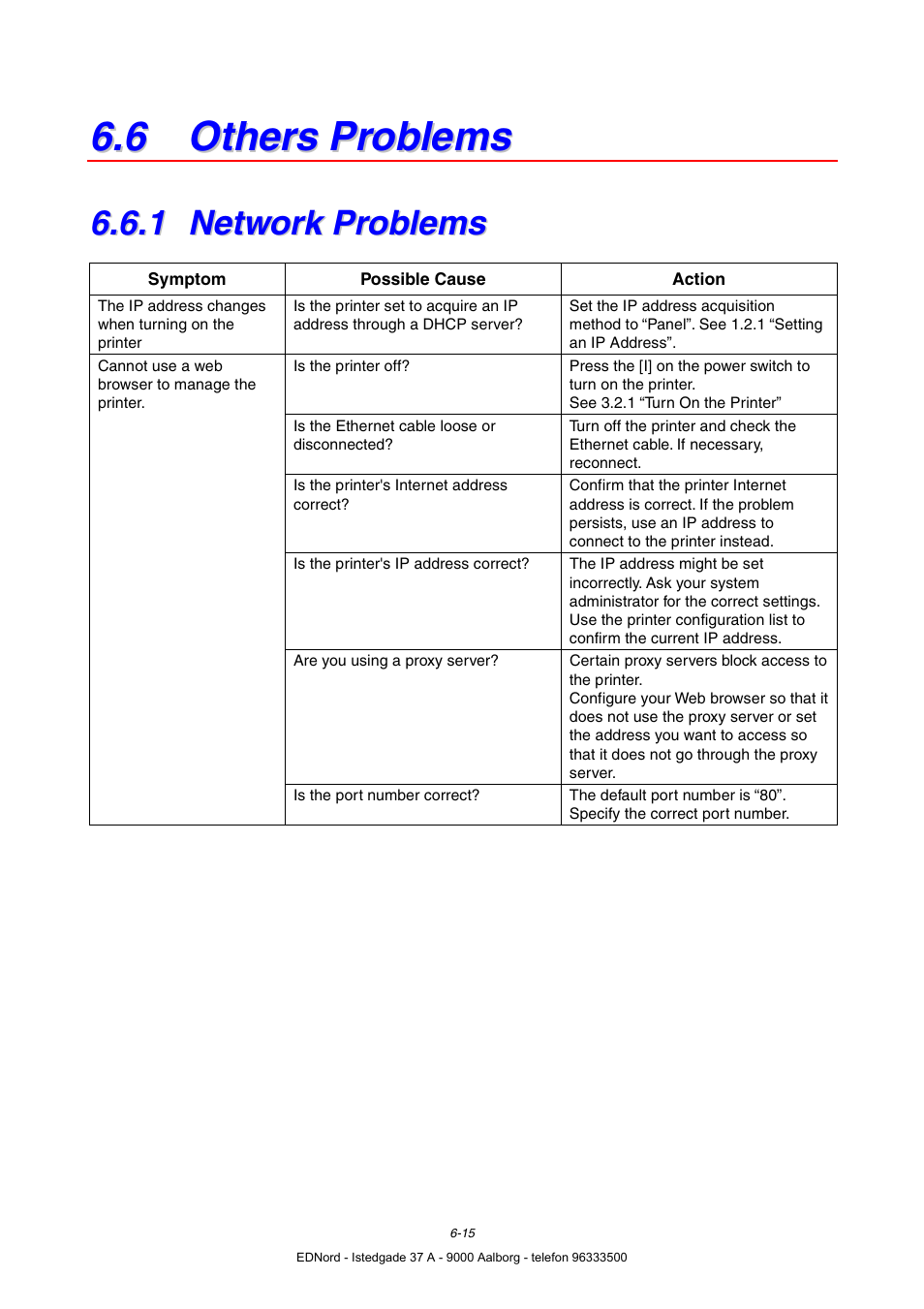 6 others problems, 1 network problems, Network problems | Brother HL-4000CN User Manual | Page 123 / 183